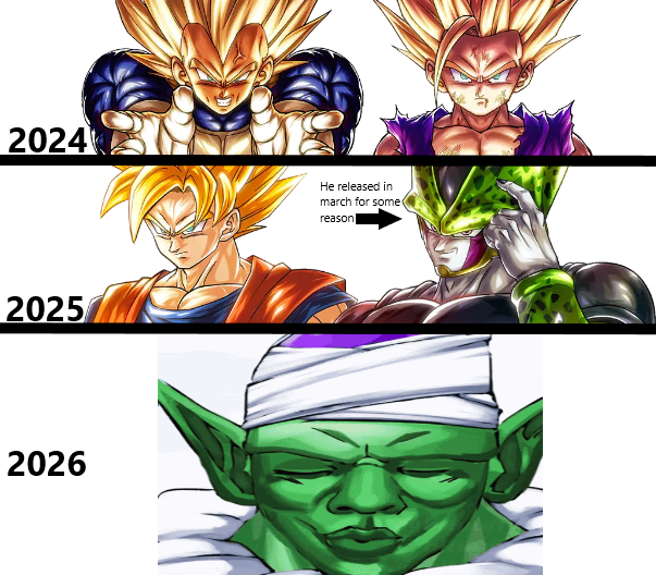 Yup they sure do love some Cell Saga in february