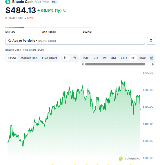 CoinPappy 💵💰🔔 tweet media