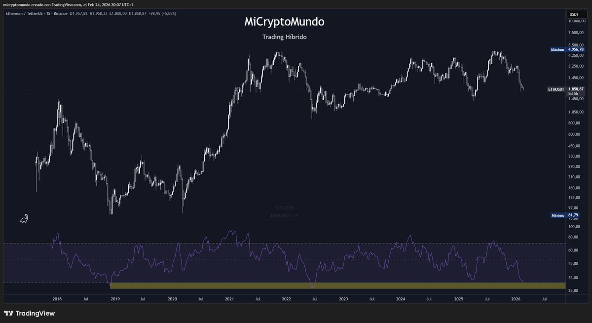 MiCryptoMundo 🏊🛡️ tweet media