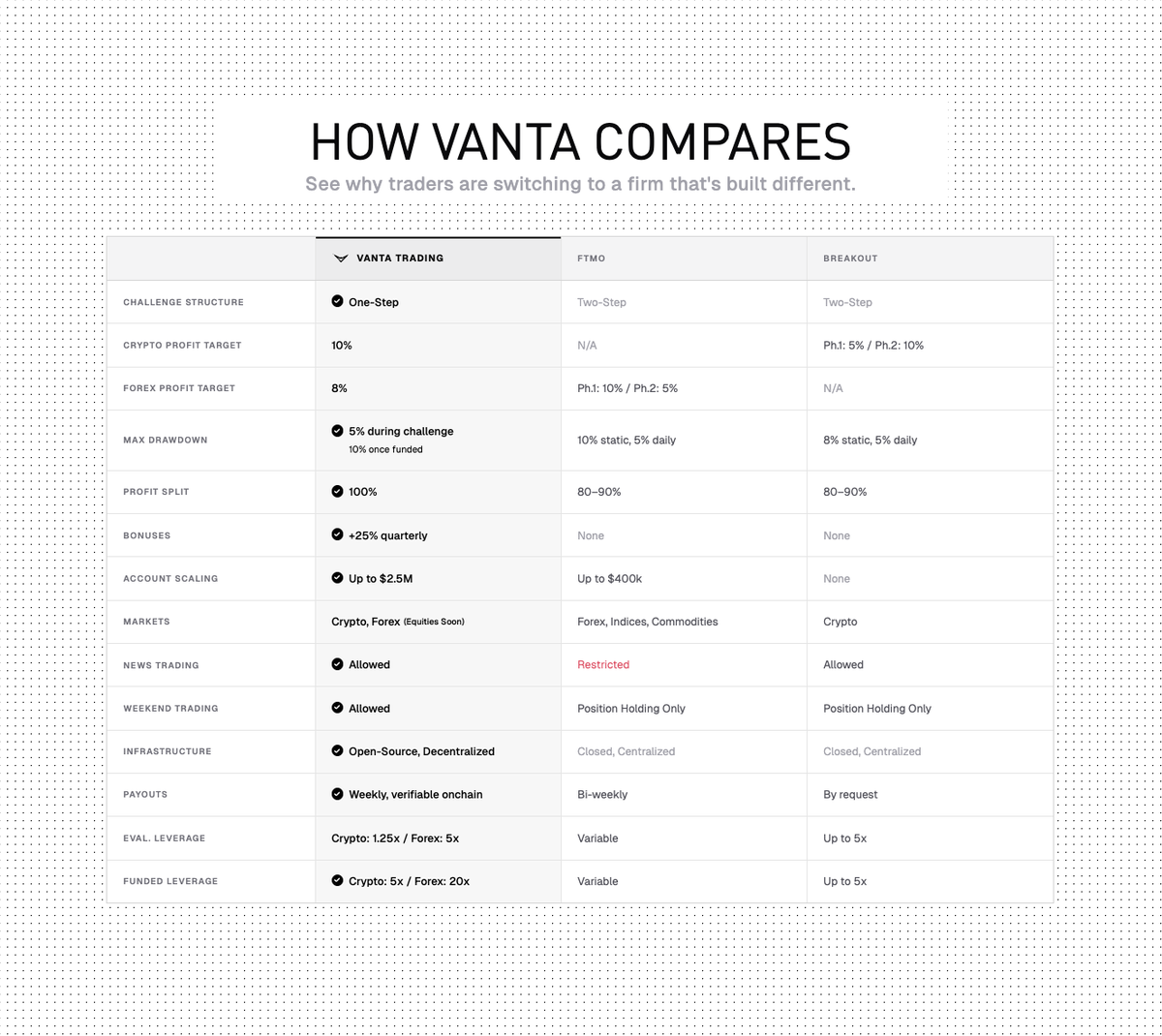 Scaling up marketing spend &amp; onboarding of IBs/affiliates over the next quarter. Vanta Trading will be everywhere.

$TAO
