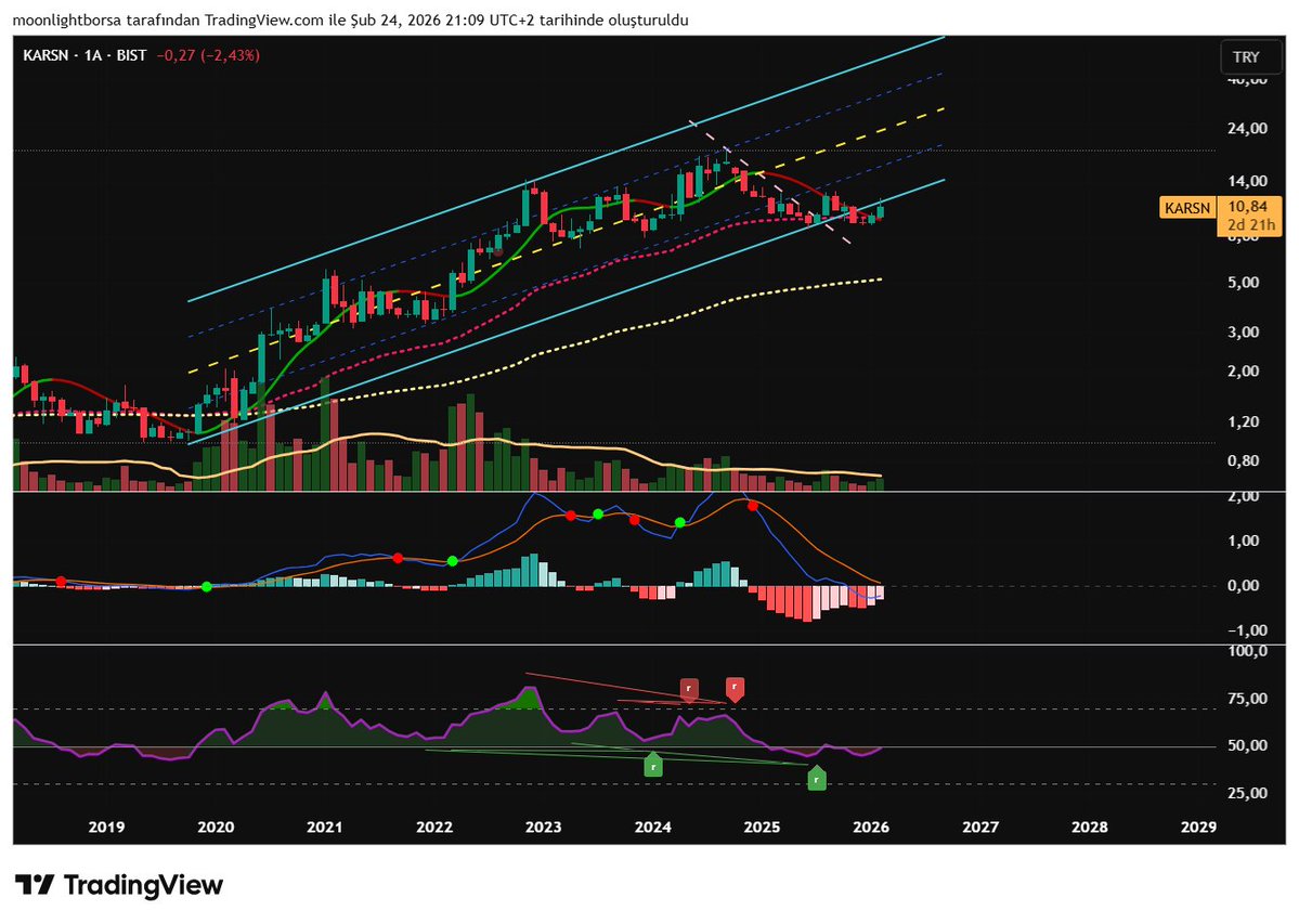Moonlightborsa's tweet image. #KARSN

Alnus Yatırım KARSN için 15 TL hedef fiyat belirledi ve AL tavsiyesini korudu