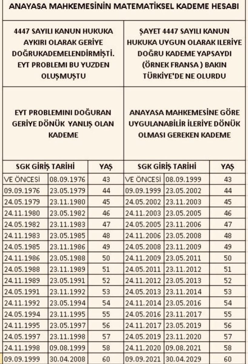 #KademeKesinÇözüm