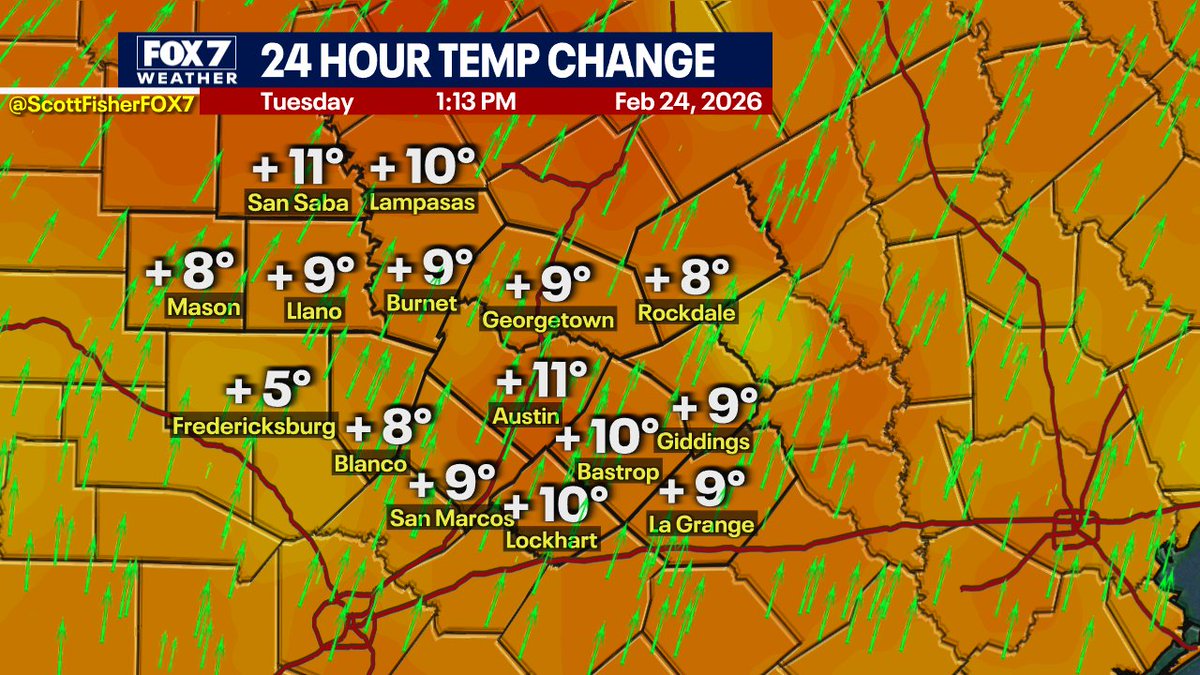 ScottFisherFOX7's tweet photo. Here comes the HEAT.
Bank on roughly 10° WARMER tomorrow.
(At least) https://t.co/vT2MlrML0E
