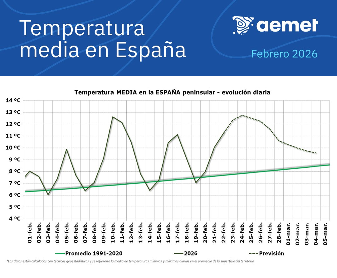 Benito Fuentes tweet media