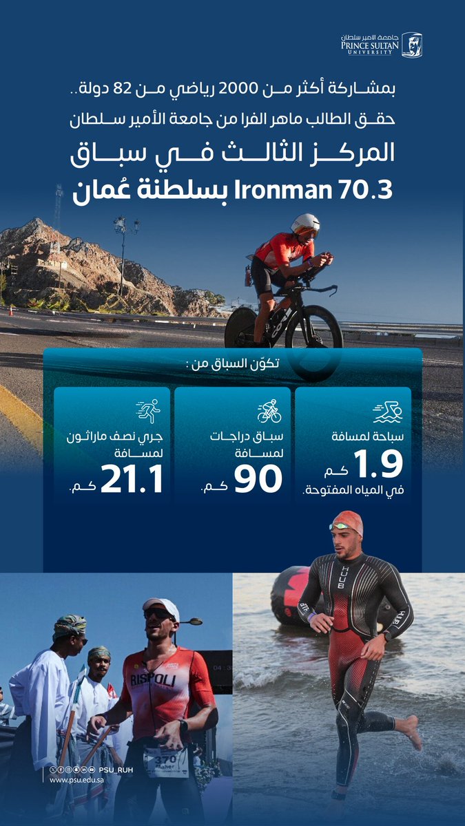 PSU_RUH's tweet photo. بمشاركة أكثر من 2000 رياضي يُمثّلون 82 دولة..
تُبارك #جامعة_الأمير_سلطان لطالبها ماهر الفرا تحقيقه المركز الثالث في سباق Ironman 70.3 الذي أُقيم في سلطنة عُمان، في إنجاز رياضي يُجسّد روح التميّز والإصرار. https://t.co/7SBrpqRbr2