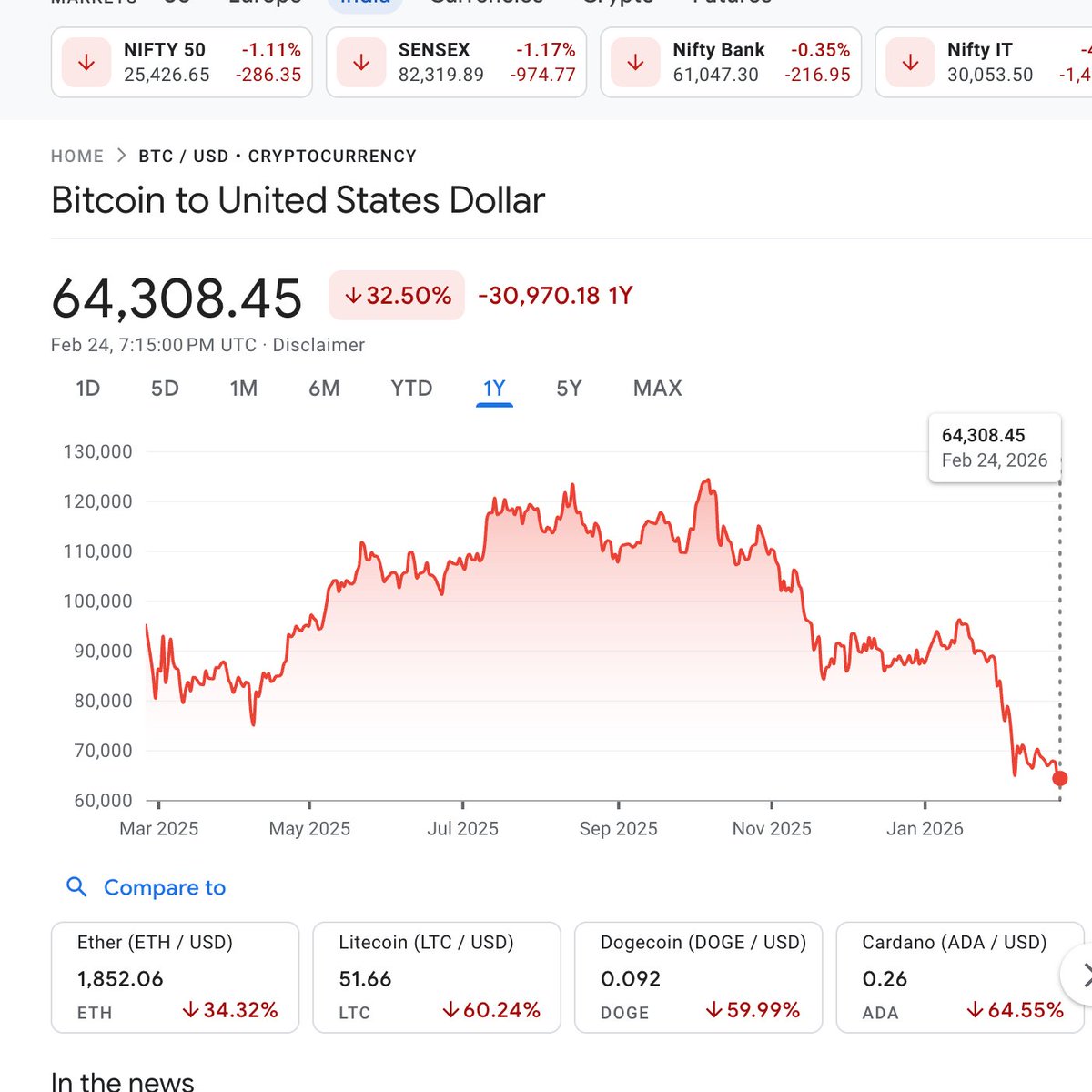 DigitalCredit tweet media