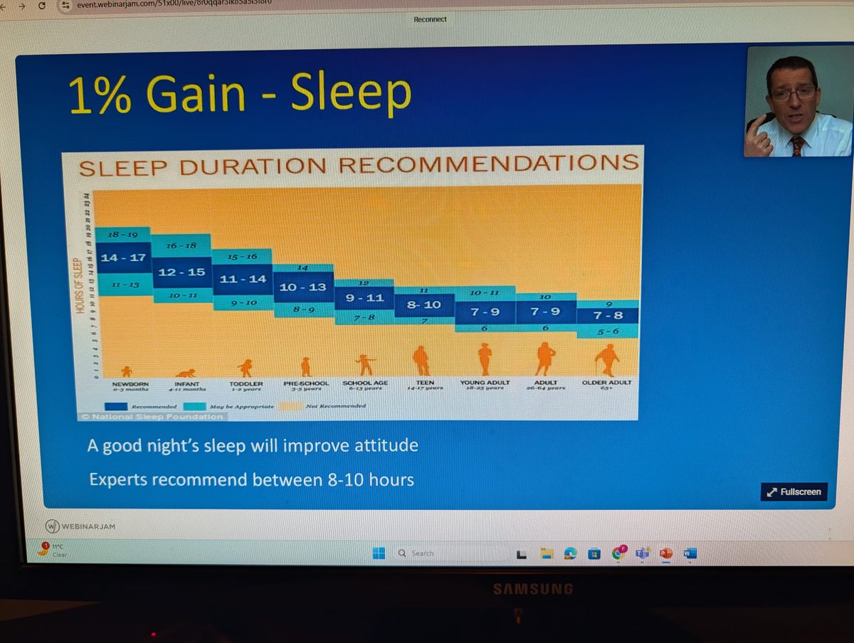 #GCSEs Thanks again to <a href="/MaximizeYP/">Maximize Study Skills</a> for the helpful parent webinar. We look forward to another inspirational student seminar tomorrow 🙌 #LearningtogetherinChrist 💙🙏