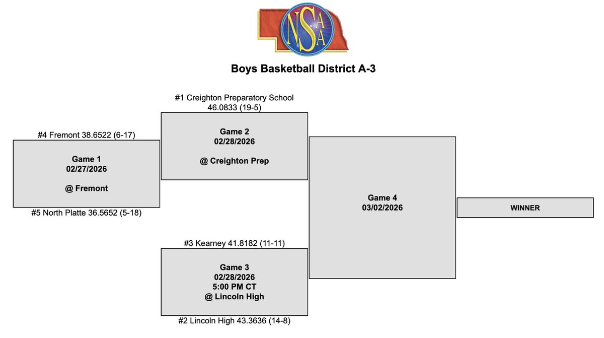 NOSS Sports tweet media