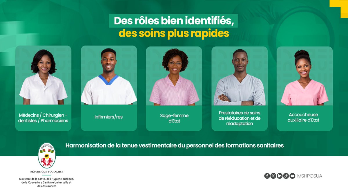 accesauxsoinsTg's tweet photo. L’harmonisation du code vestimentaire du personnel de santé est désormais une réalité au Togo.

Une couleur, un rôle, un service.

🔗LIRE L'ARTICLE👇🏻

https://t.co/BsGZ4rrlig

#MSHPCSUA #CRS #HTVPFS #TOGO #unecouleurunrôleunservice #CHUSO https://t.co/ReQLNVLWoO