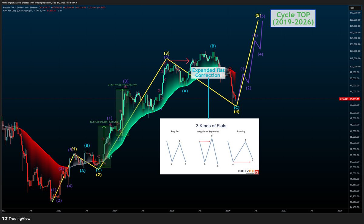 Norris Digital Assets ⚡️ tweet media
