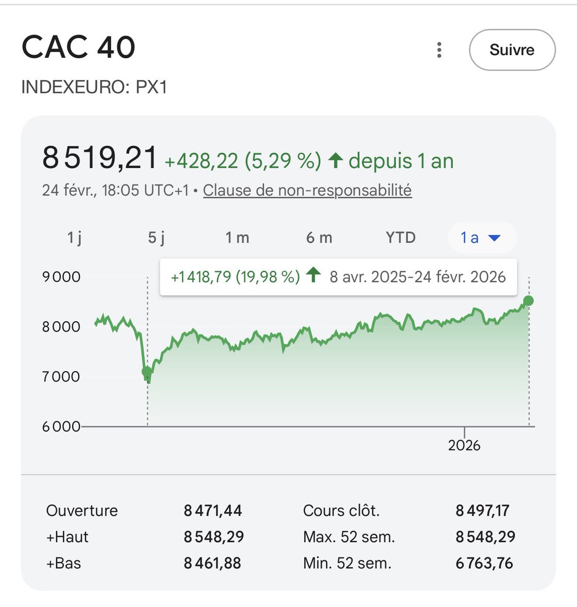 On l’entend plus ta grande gueule la hein ?