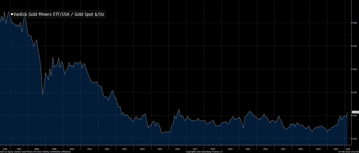Joe Weisenthal tweet media
