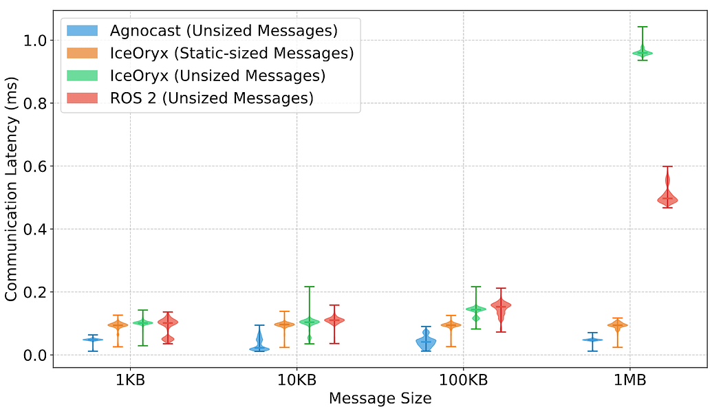 Open Robotics tweet media