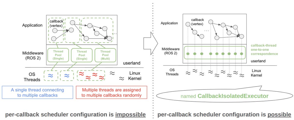 Open Robotics tweet media