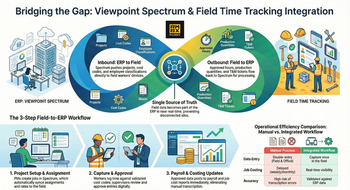 Rhumbix Inc tweet media