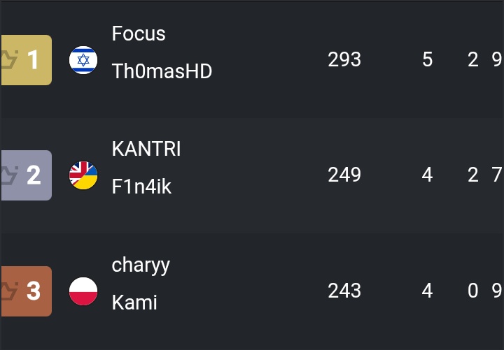 Et s'il le faisait ? 

<a href="/F1N4IK22/">FLC F1N4IK</a> #2 
<a href="/28wheat/">FLC wheat</a> #36 

#FLCForEver ⚔️