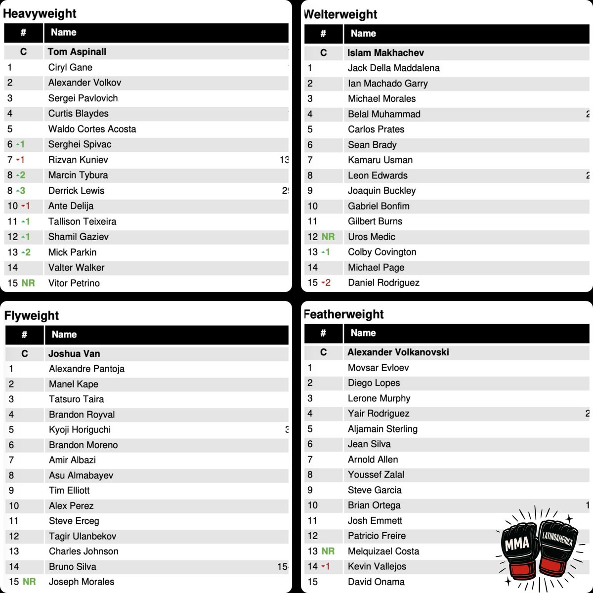 MMA Latinoamérica tweet media