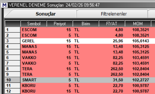 Knowledge_ilker's tweet image. Bugün #canlıseans yapmadık
O sebeple sabah taraması hesabı versin

#saat 09,56 

#escom 3,81 4,01 de ilk sinyal ile devam ve kar stoplu
#gerel 25,96 dan 27,00 a %4
#manas 13,48 den 14,08  60 net kademe 
#manas #verenelpatlat TEK sinyal 3,41 tl den 14,08 e

#vakko 82,25 ten 83,90