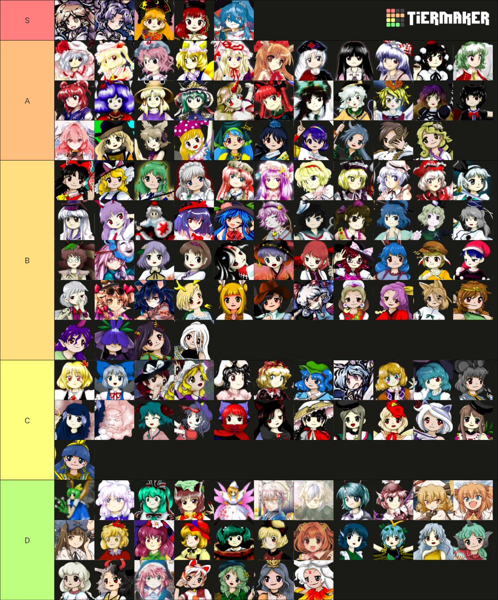 個人的東方キャラ強さtiar表！！！！！
異論は認める