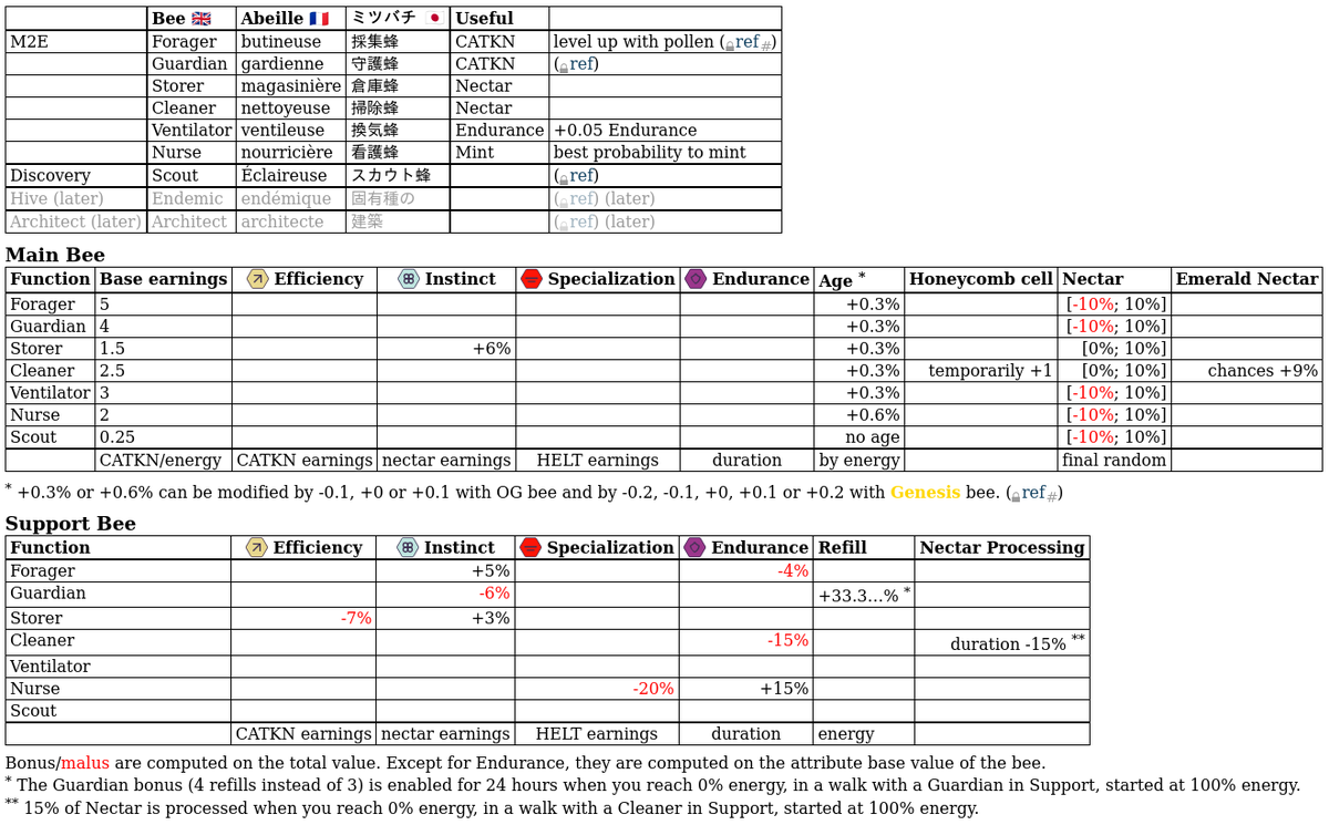 NeoCyclOPi 🆕👁️ 🪙 🐝TLB tweet media