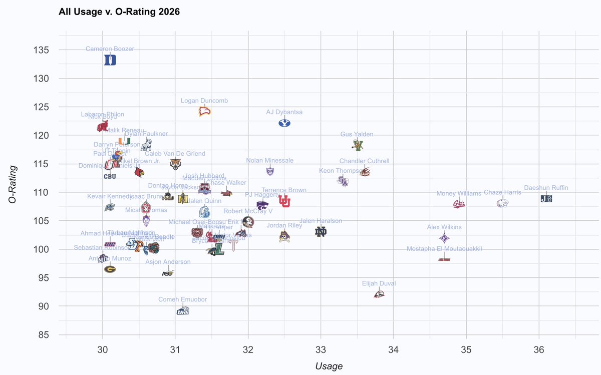 SSN - College Basketball tweet media
