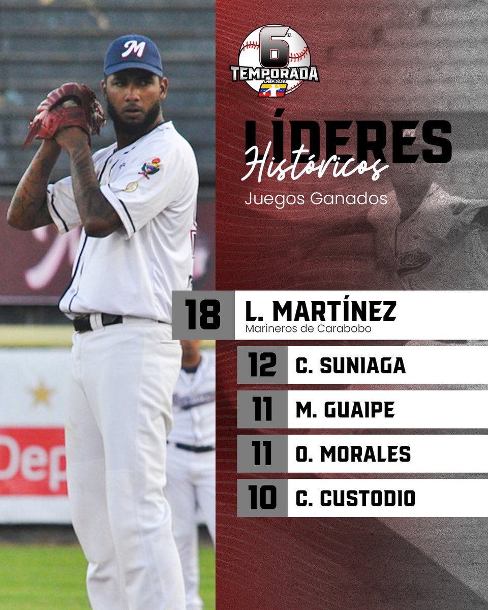 Liga Mayor de Beisbol Profesional tweet media