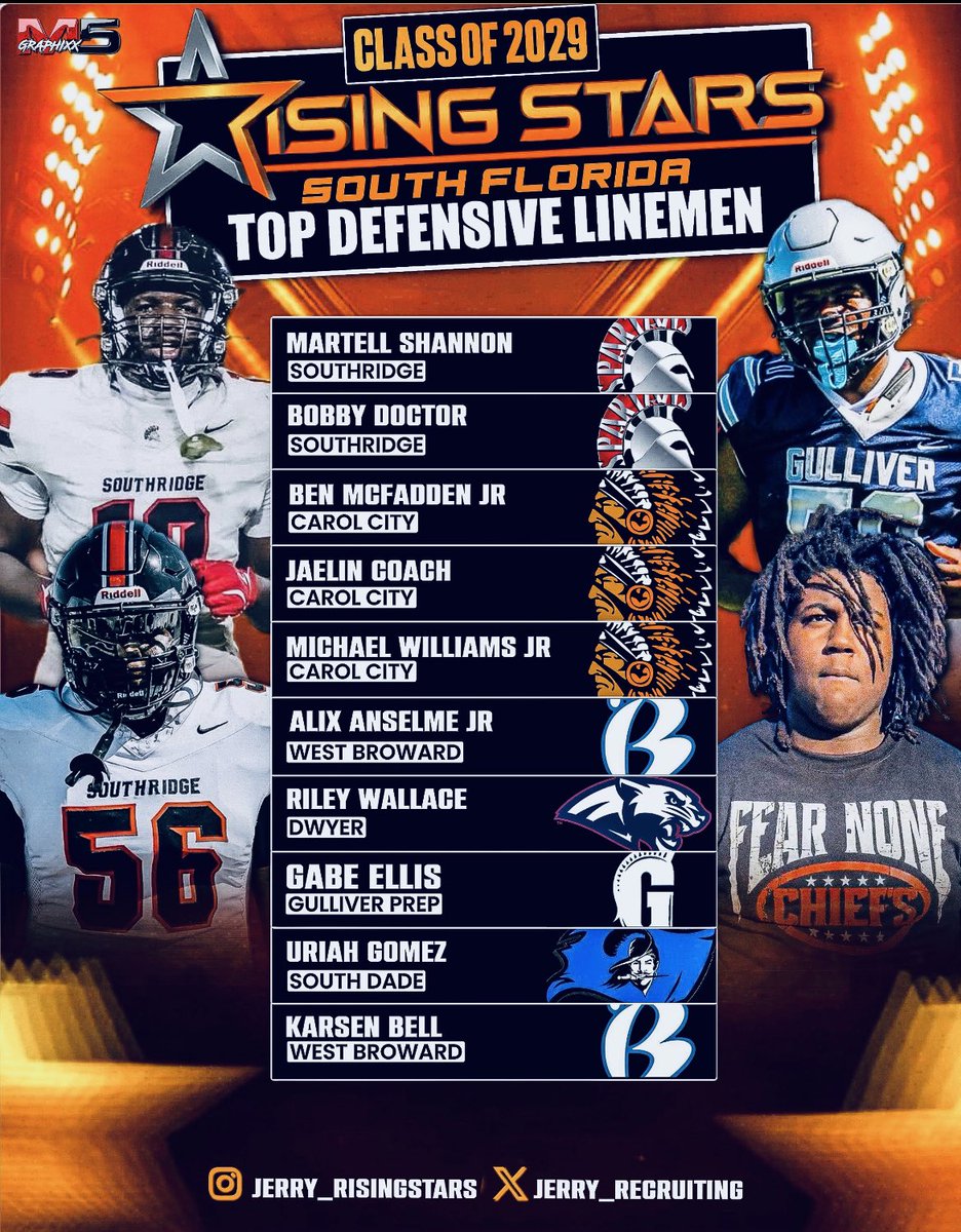 <a href="/robertdoctorjr/">Robert (Bobby) Doctor Jr.</a> 
<a href="/MartellShannon5/">Martell “SNOOP” Shannon</a> 
<a href="/JaelinCoach/">🔥 Jaelin “21SAVAGE” coach 🏈</a> 
<a href="/KarsenBell_2029/">Karsen Bell</a>