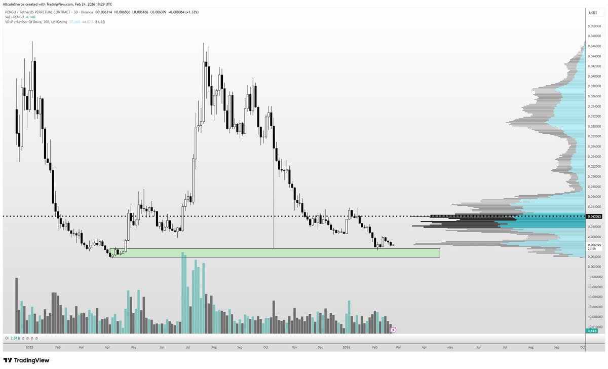 Altcoin Sherpa tweet media