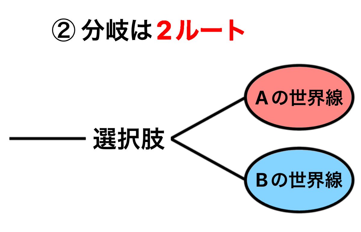 afuro_man_'s tweet photo. 『MoNoStory』のゲームの流れについて

隠しアイテムは、キャラクターや世界観をより深く読み取れるヒントになります https://t.co/mHPOuXdkNa