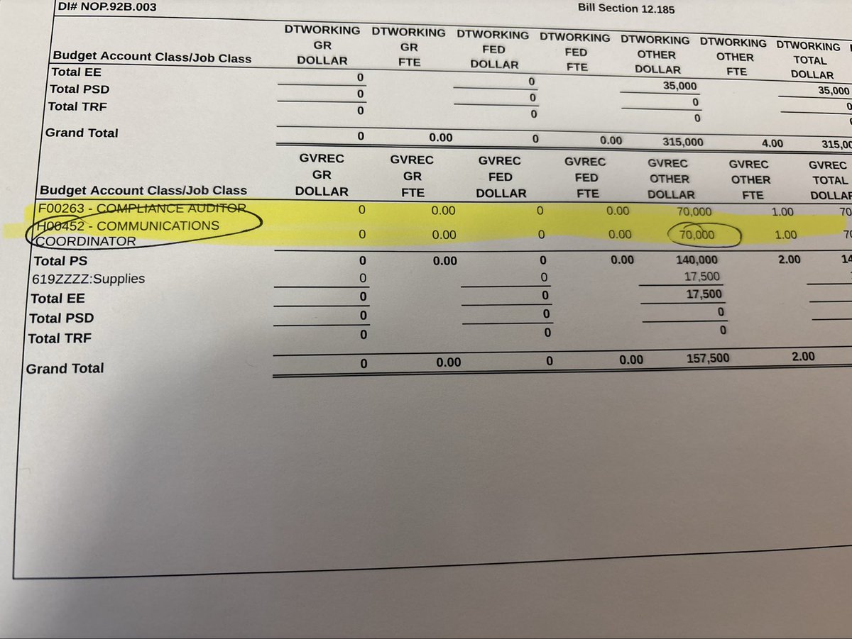 MoSenDems's tweet image. Missouri’s Republican State Treasurer wants a larger, deeper “swamp” as he seeks new spending for new staff to help him “communicate”. Starting to wonder if there are any actual fiscal conservatives left in the MO GOP. #moleg