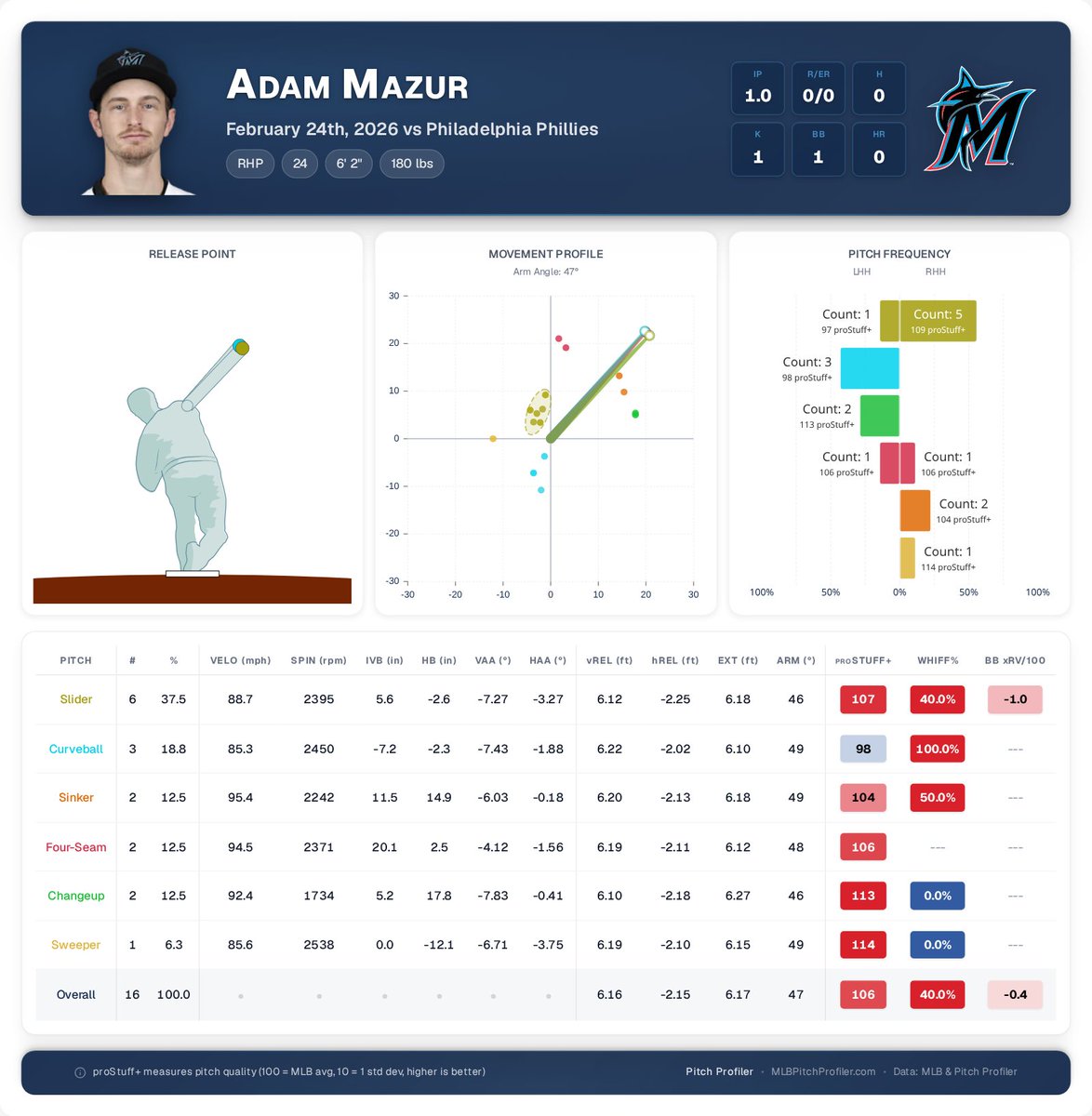 Pitch Profiler tweet media