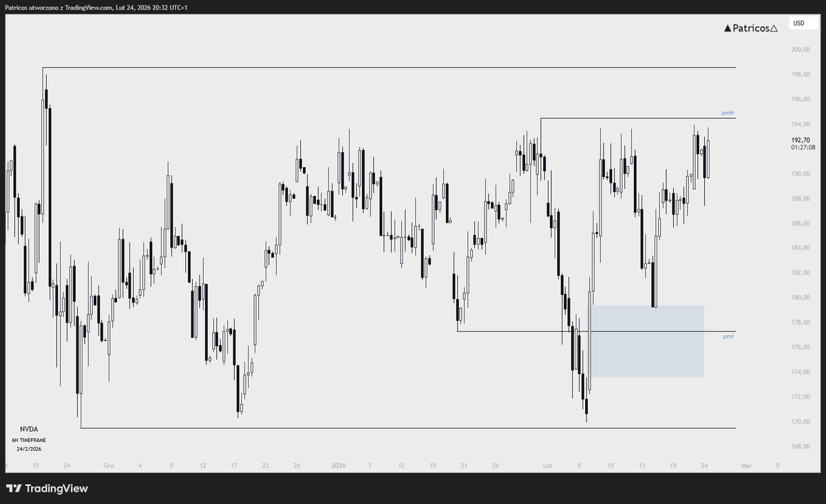 $NVDA

earnings tomorrow.