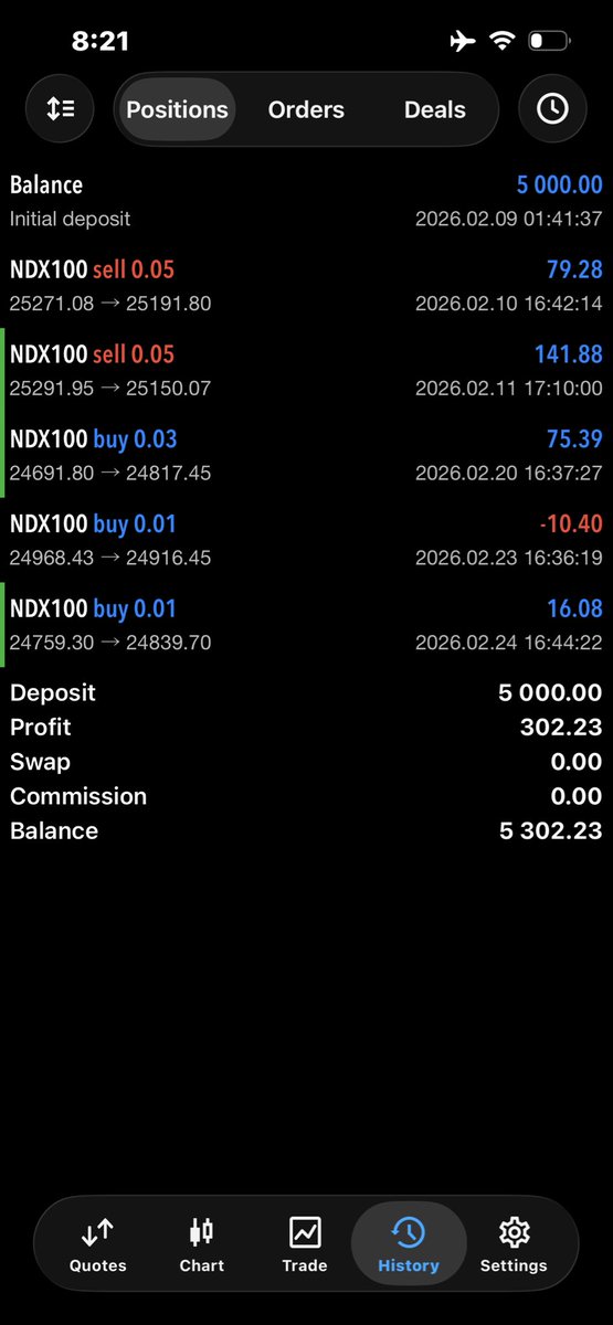 PipHaris's tweet photo. It took me 1038 days to pass my first funded account.

If I could do it, there is no reason why you won't be able to. Just trust the process ✨

#fundingpips https://t.co/9cgkHGEUeU