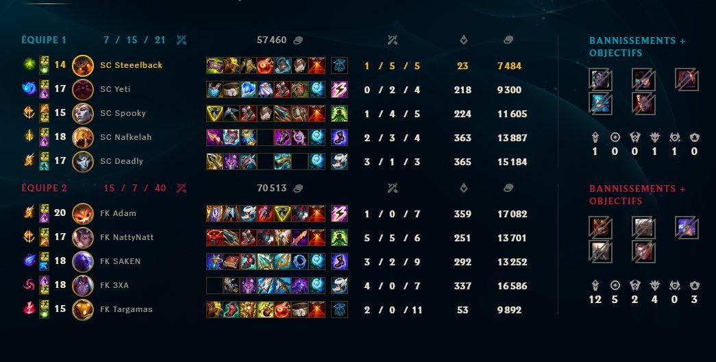 nafkelah's tweet photo. 0-3 vs french flair, not much to say they were just better than us, wpgg to them
from a 4-0 start to qualifying to playoffs on the last day 5-4, it was so good until it wasnt
sucks but it is what it is.. we will see what the future holds in store for us 🫡 #wpgg #whatdoidonow https://t.co/KzbFgyvA3T