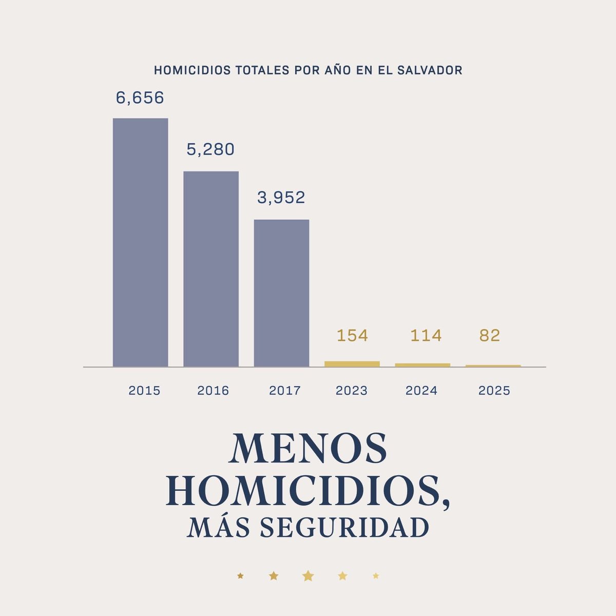 Dr. Lucas 🇺🇲🇸🇻 tweet media