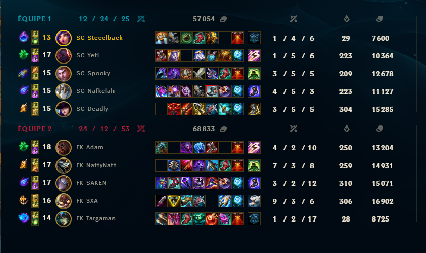 nafkelah's tweet photo. 0-3 vs french flair, not much to say they were just better than us, wpgg to them
from a 4-0 start to qualifying to playoffs on the last day 5-4, it was so good until it wasnt
sucks but it is what it is.. we will see what the future holds in store for us 🫡 #wpgg #whatdoidonow https://t.co/KzbFgyvA3T