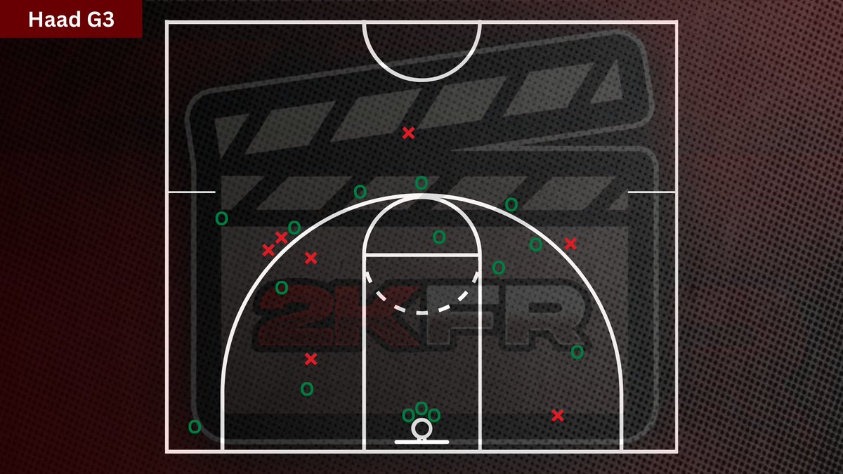 NBA 2K Film Room tweet media