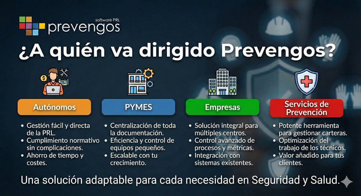Prevengos | Software PRL tweet media