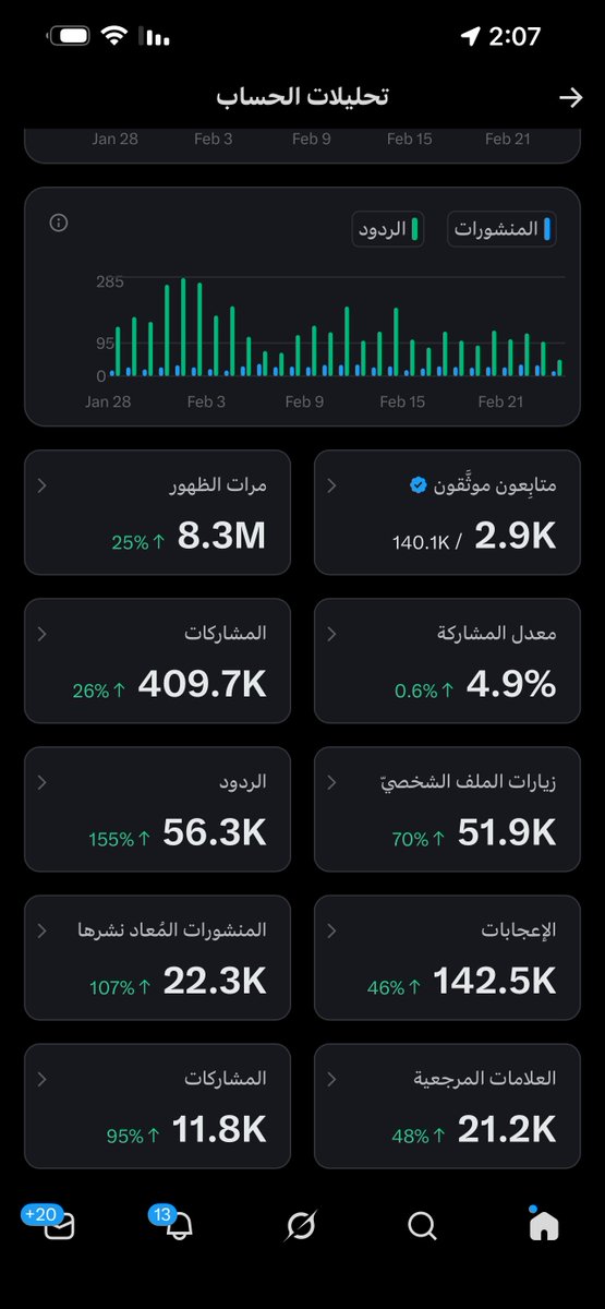 جاهزين انطلقوا اصدقائي 🚀
بالتوفيق للجميع 

🔥🔥🔥🔥
