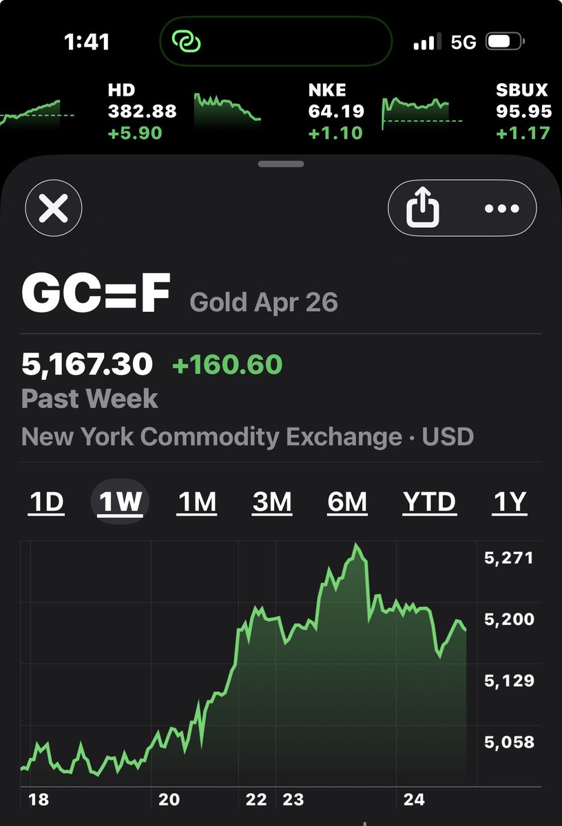 OBRodr's tweet photo. Hay muchas cosas que la #economia necesita mejorar. El #oro es solo una insinuación de lo que se viene.
Lo importante es ir paso a paso.
#SectorInformal
#Productividad
Dependencia de #Remesas https://t.co/B35MyjsOYc
