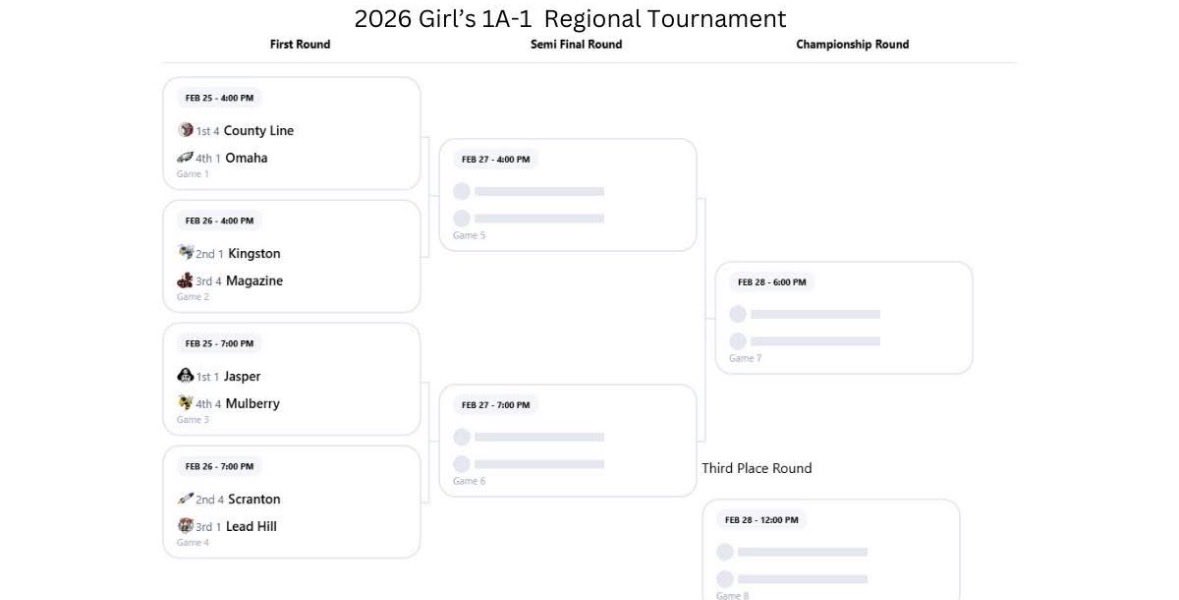 County Line Lady Indians tweet media