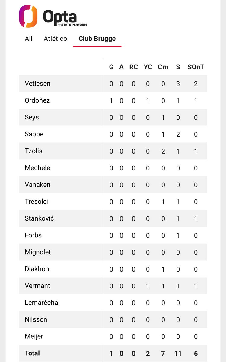 Sam/FIFA Brit tweet media