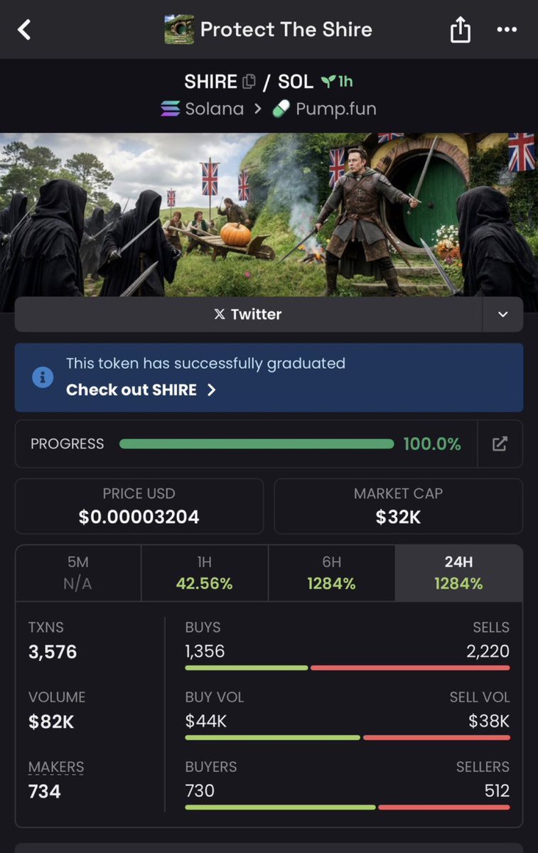 $SHIRE

Ca
J9jk9RBtGxZB8WWBtDeK4EGPyoQy8wcY4SWUu3QSpump

#solana