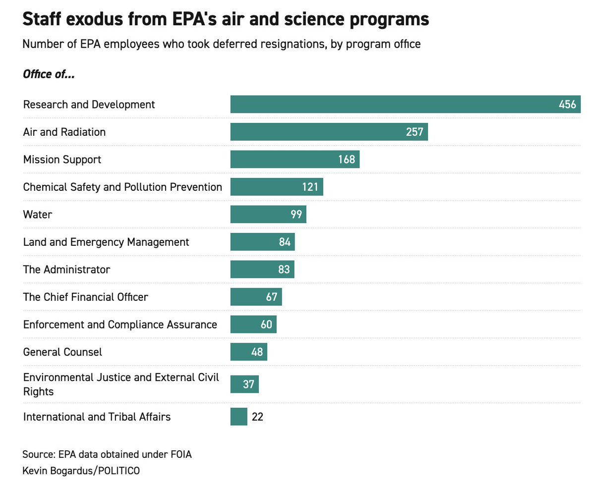 Kevin Bogardus tweet media