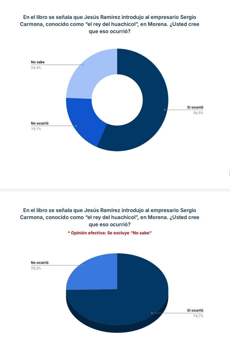 Manuel Lopez San Martin tweet media