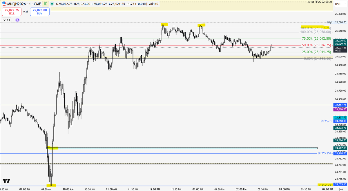 1st PFVG tweet media