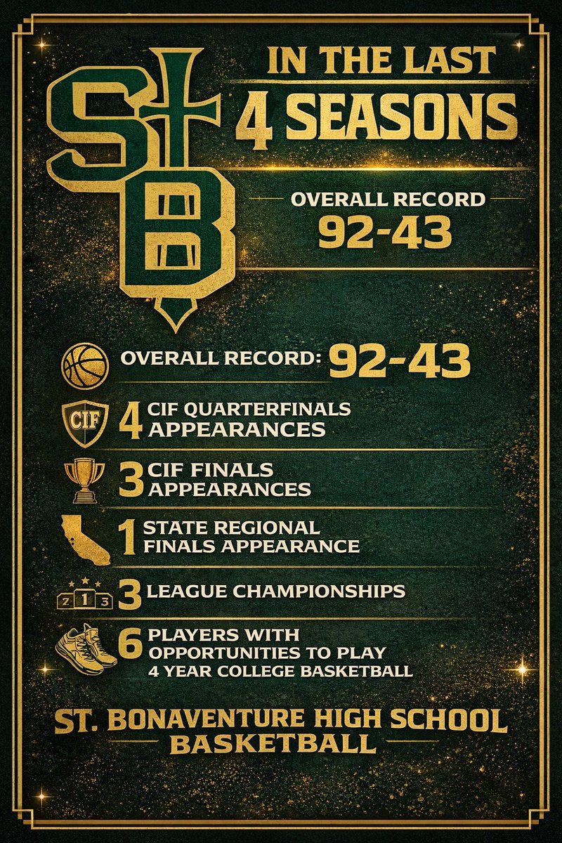 St. Bonaventure Basketball tweet media