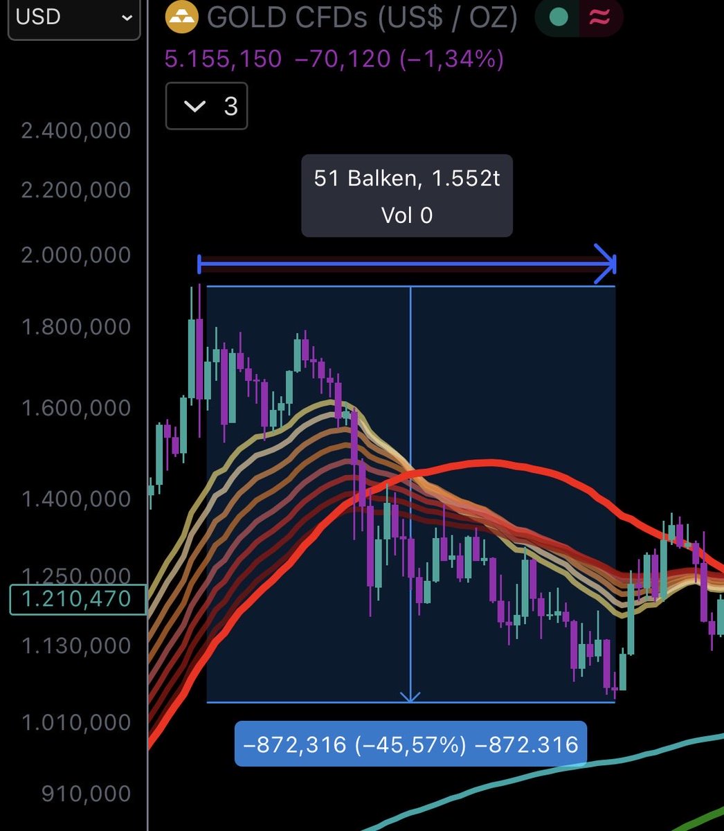 ₿itcoindad tweet media