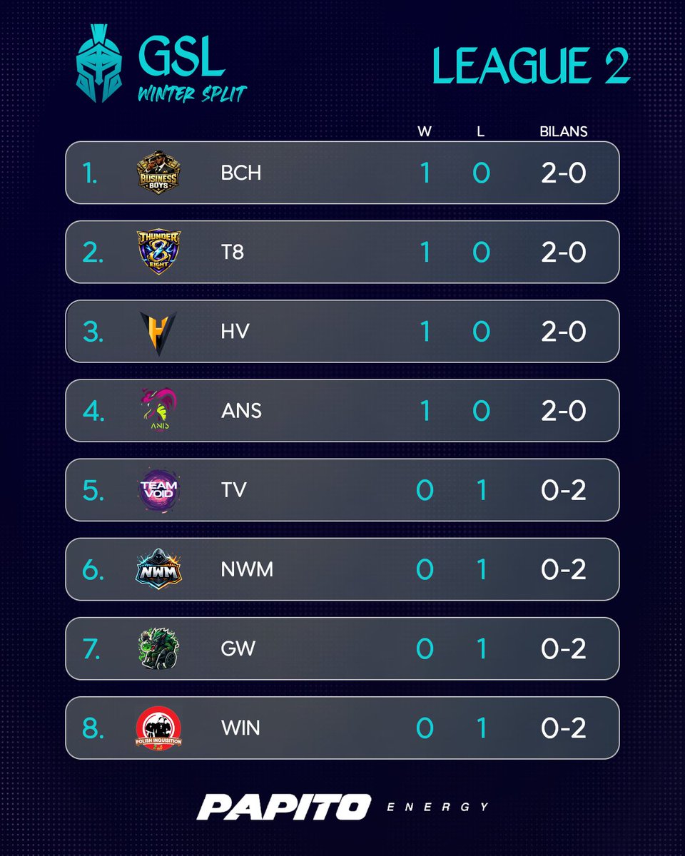 Gladiators Showdown tweet media