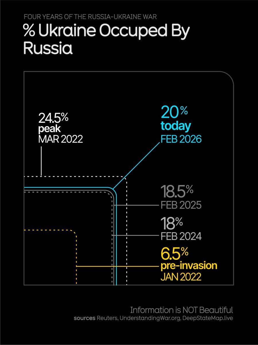 David McCandless tweet media